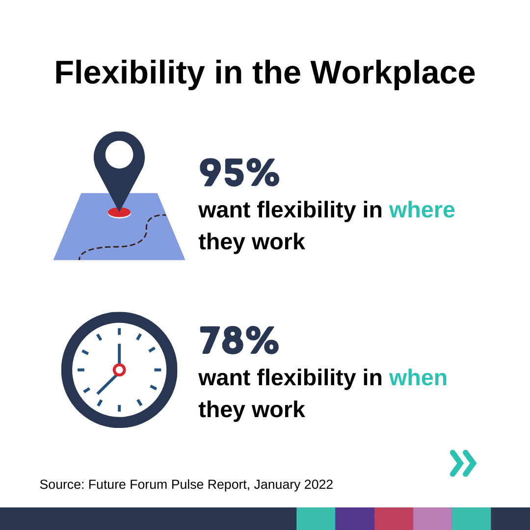 Sharesource_GL's tweet photo. With 'Flexibility' increasingly becoming the norm for workers, businesses must act swiftly and develop a flexible work approach accepting there is no one-size-fits-all solution. 
Read more: https://t.co/OD5pIn8zUv

#Flexibility #TheGreatReshuffle #TheGreatResignation #GlobalWork https://t.co/WUirfgXuoH