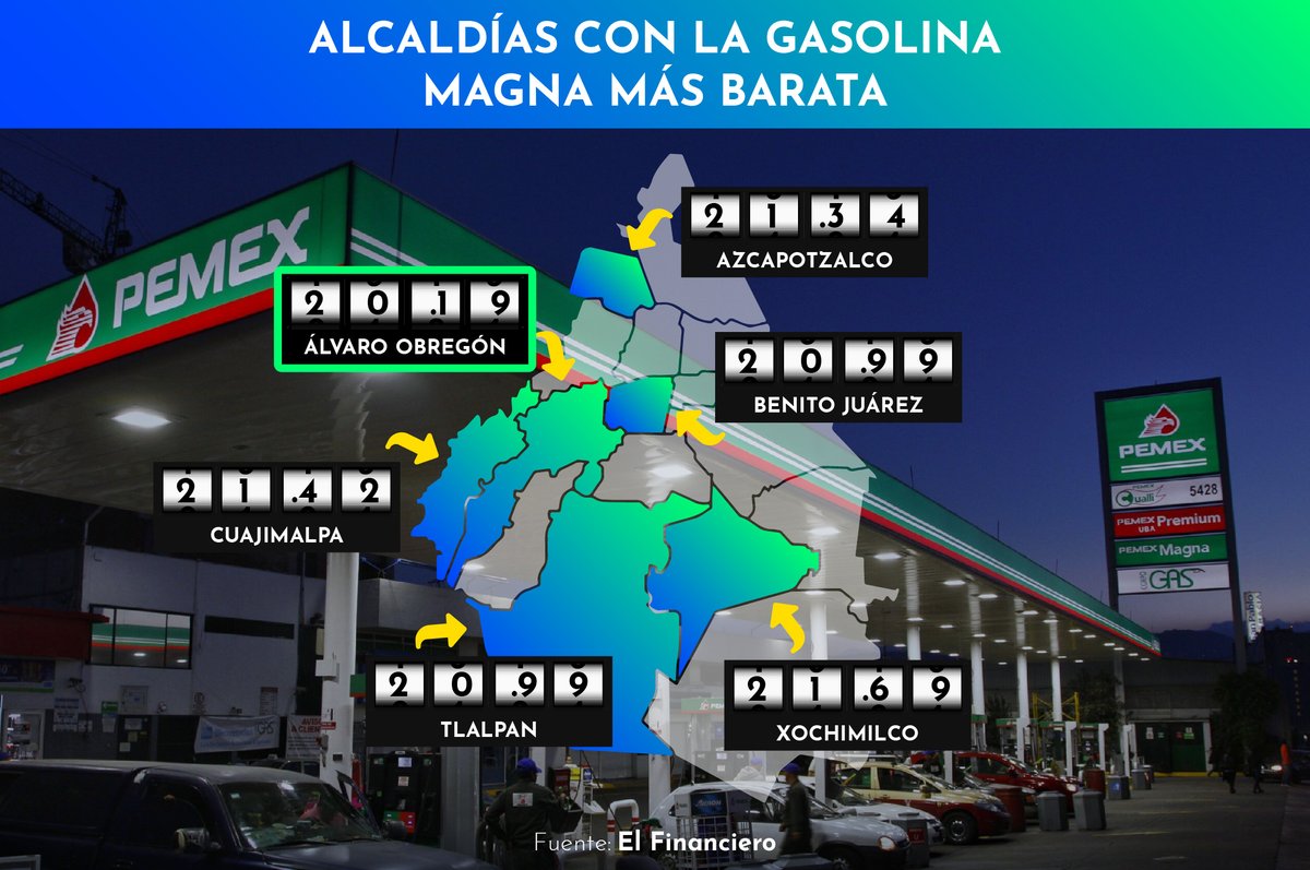 Estas son las alcaldías con precios más bajos de #gasolinamagna 👇.

¡Échales un vistazo!