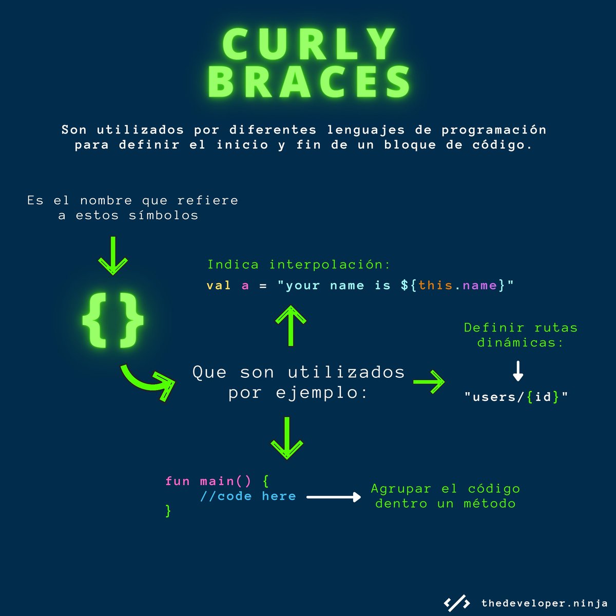 ThedeveloperN's tweet image. ¡Imprescindible!
.
.
#java #kotlin