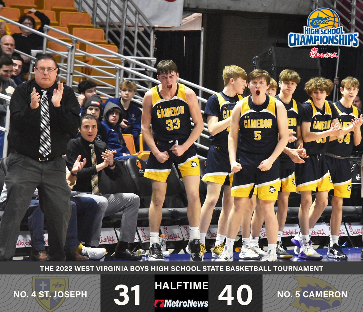MetroNewsSports's tweet photo. HALFTIME: No. 5 Cameron 40, No. 4 St. Joseph 31. #wvprepbb https://t.co/R40BQaYh1Y