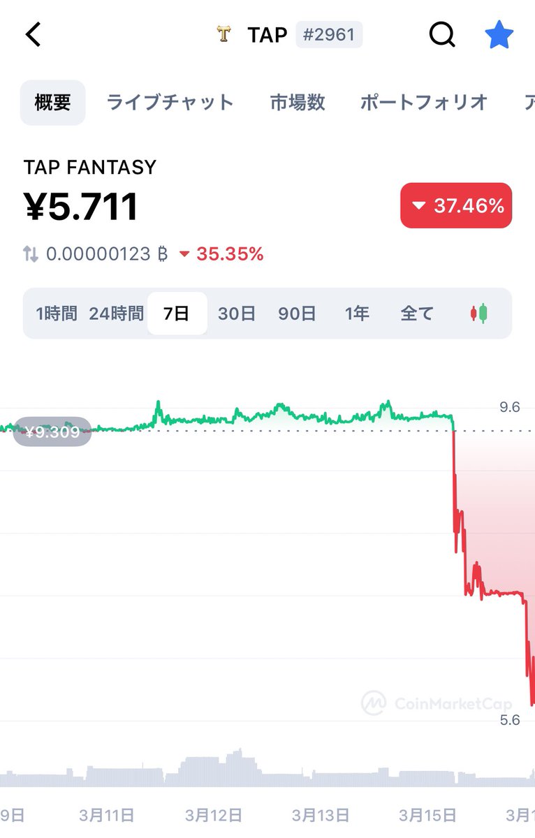 zero_man0's tweet photo. 涙の損切り約40%😭
次は普通にBCGで楽しもうと思います、、、、

FXの損失で吐きそうになった経験がなかったら、きっと立ち直れなかったよ😇笑 https://t.co/WLUFT2WcBV
