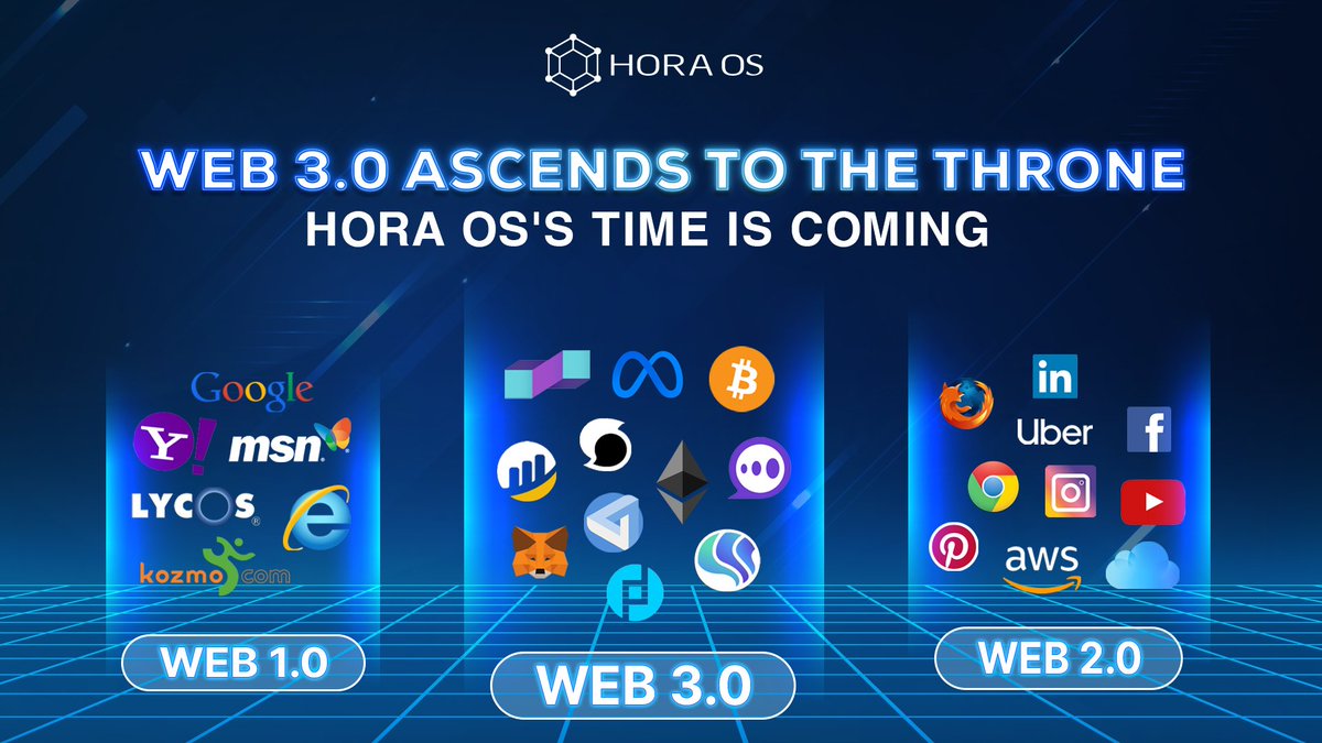 os_hora's tweet photo. 🧲According to experts, 2022 is most likely the year of Web 3.0's inception. Such a revolutionary move could be made possible thanks to blockchain technology.
💦Web 3.0 is also a niche that the Hora OS team has researched to apply to project.
#HoraOs #HoraChain #UfinUk https://t.co/qcoYirEyG0