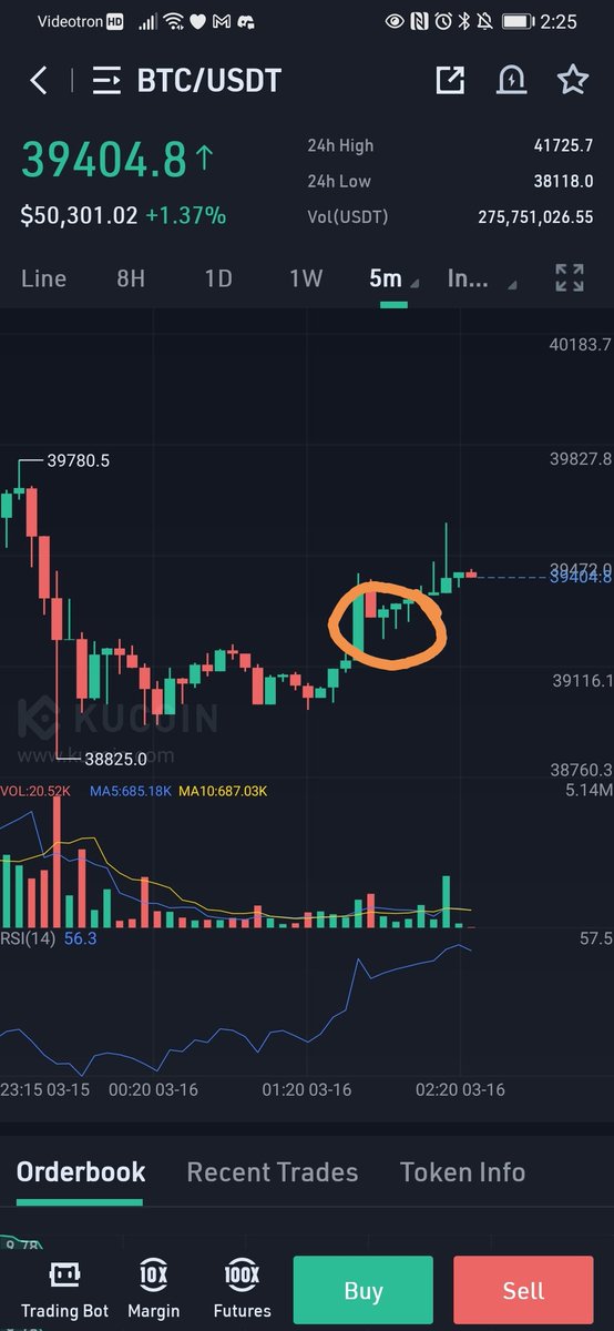 BlueKingDave's tweet photo. #MISTAKEOFTHEDAY
Just opened and close 3 20x trades on BTC at an average loss of 3% each. Those 3 wicks I bought and sold. Each time I bought, I would stop seeing the chart and feel anxious and sell at the sign of red as 20x I need to feel in control i.e. see PA at all time. https://t.co/Wdm1EGGqXB