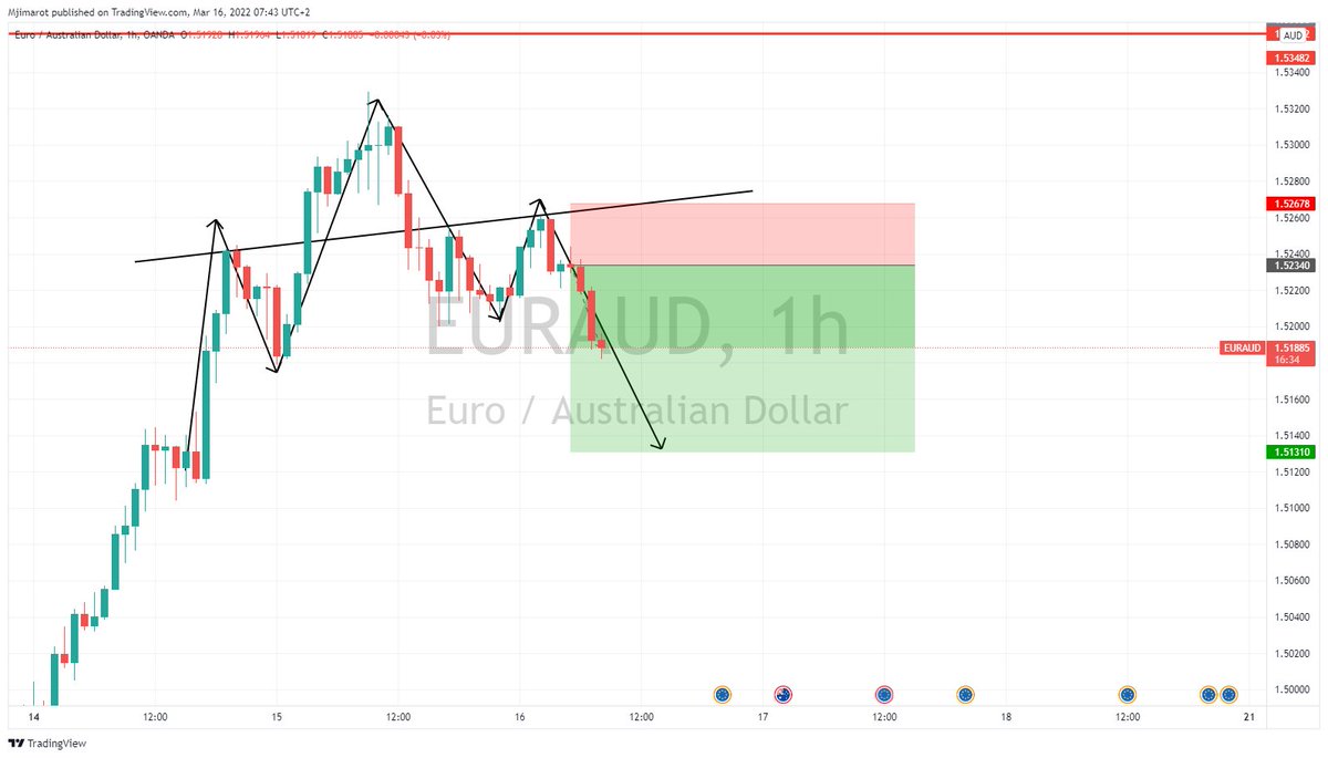 Global Forex Signals tweet media