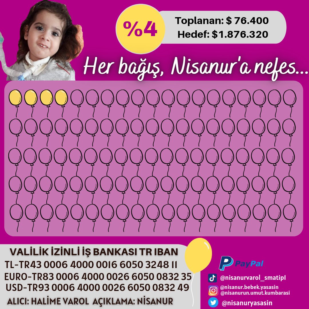 nisanuryasasin's tweet photo. %4 olduk 🥳 Yolumuz uzun ama inancımız tam, desteklerinizle Nisanur'u ilacına kavuşturabiliriz. Yeter ki görmezden gelmeyin 🙏🏻 https://t.co/NAzrK30MSy