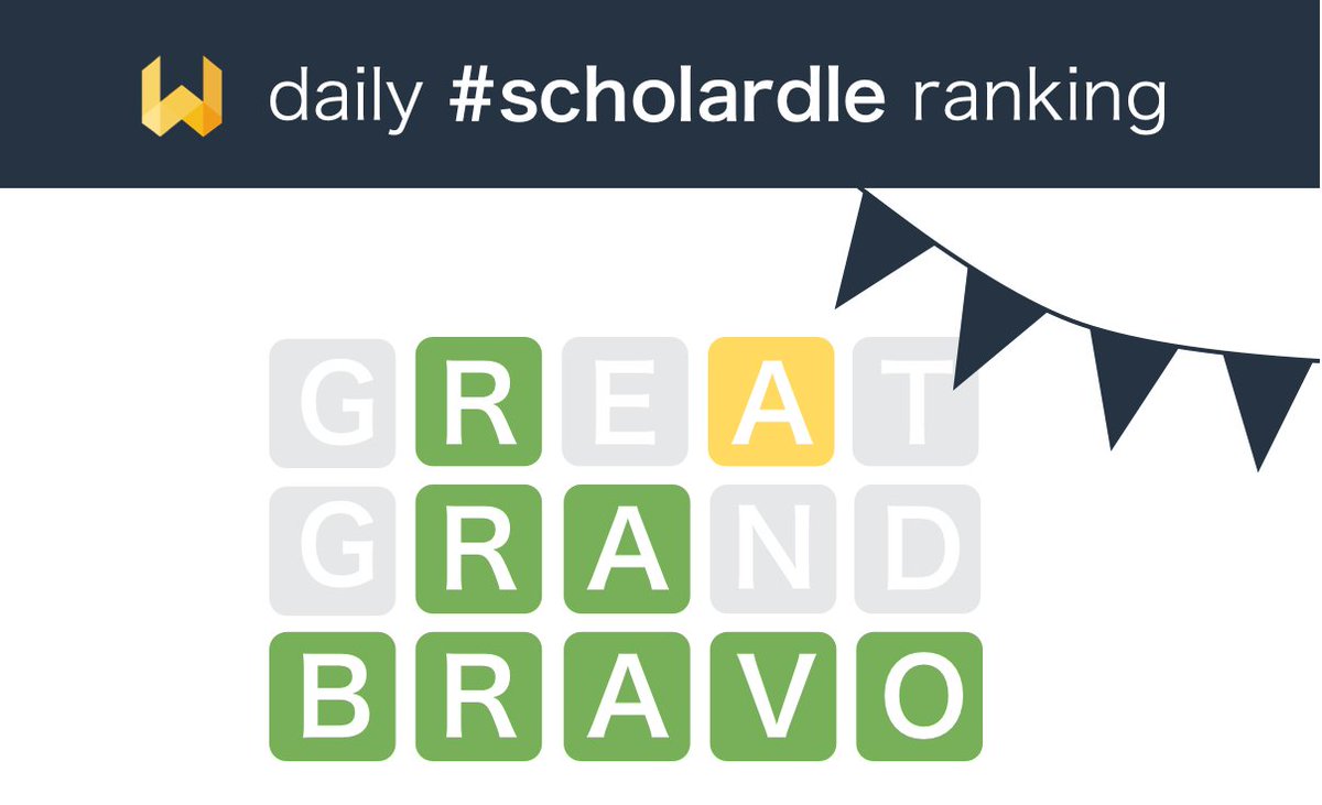 Writefullapp's tweet photo. Congrats! You solved yesterday’s #scholardle quickest! @nknaveen_93 @michaeltjester @sirrah_sara @JacobManvell @brandylynanderson @gladiator @beimokumi @ThaOneGuy @jwdnsdy @liesitellmy5yo https://t.co/IR4S1ivPQD
