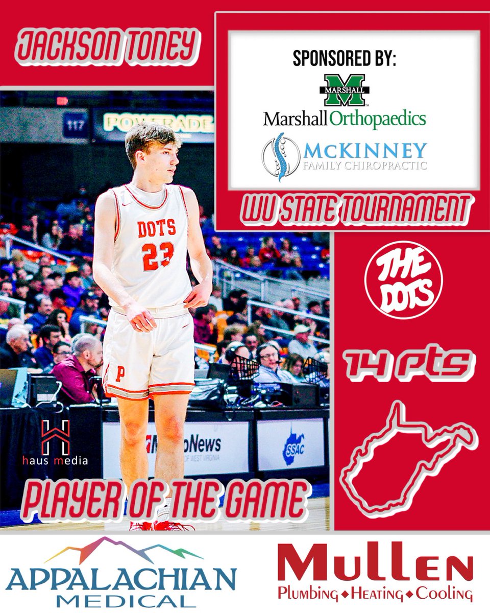 haus_media's tweet photo. 🏀 @MUHealthOrtho @chadlavendermd & MFC’s Player of the Game goes to @DotsBasketball’s @JacksonToney23 who led all scores with 14 Points to help the Dots advance to the Semifinals Friday at 1PM vs Ravenswood. #WVprepBB
Sponsored by: Appalachian Medical & Mullen Plumbing. https://t.co/utKc8pzUwP