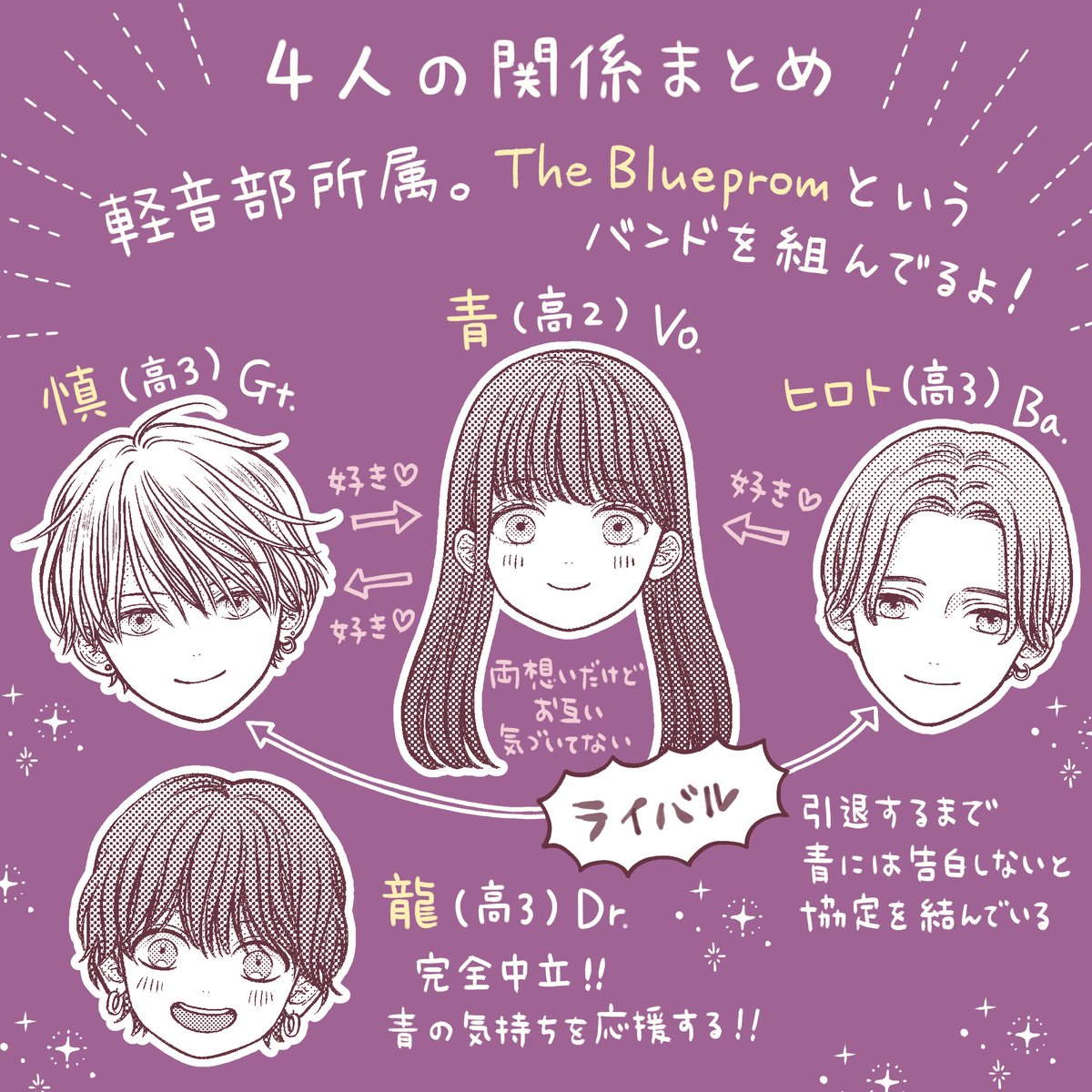 🎂ビジュの強い先輩たちからホワイトデーのプレゼントをもらう話(2/2)🎂

#アオイロ・メロディ 