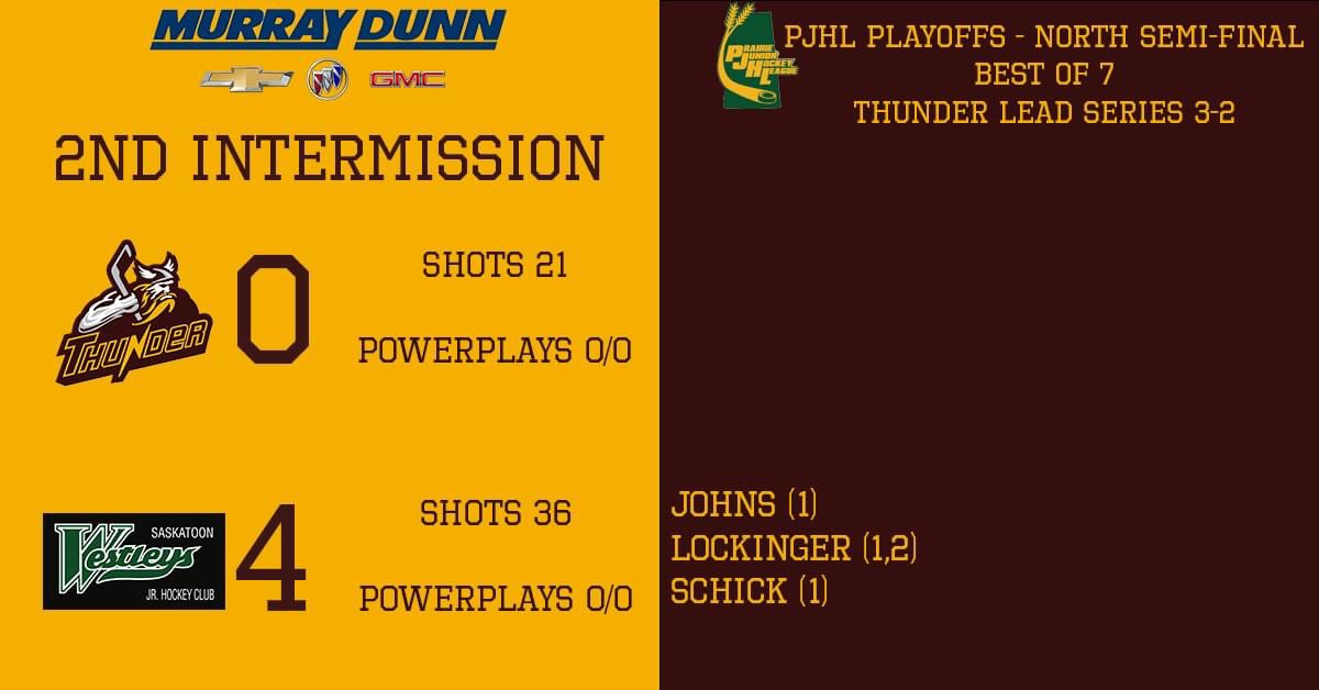 Second period score board brought to you by Murray Dunn GM

Still not going great..