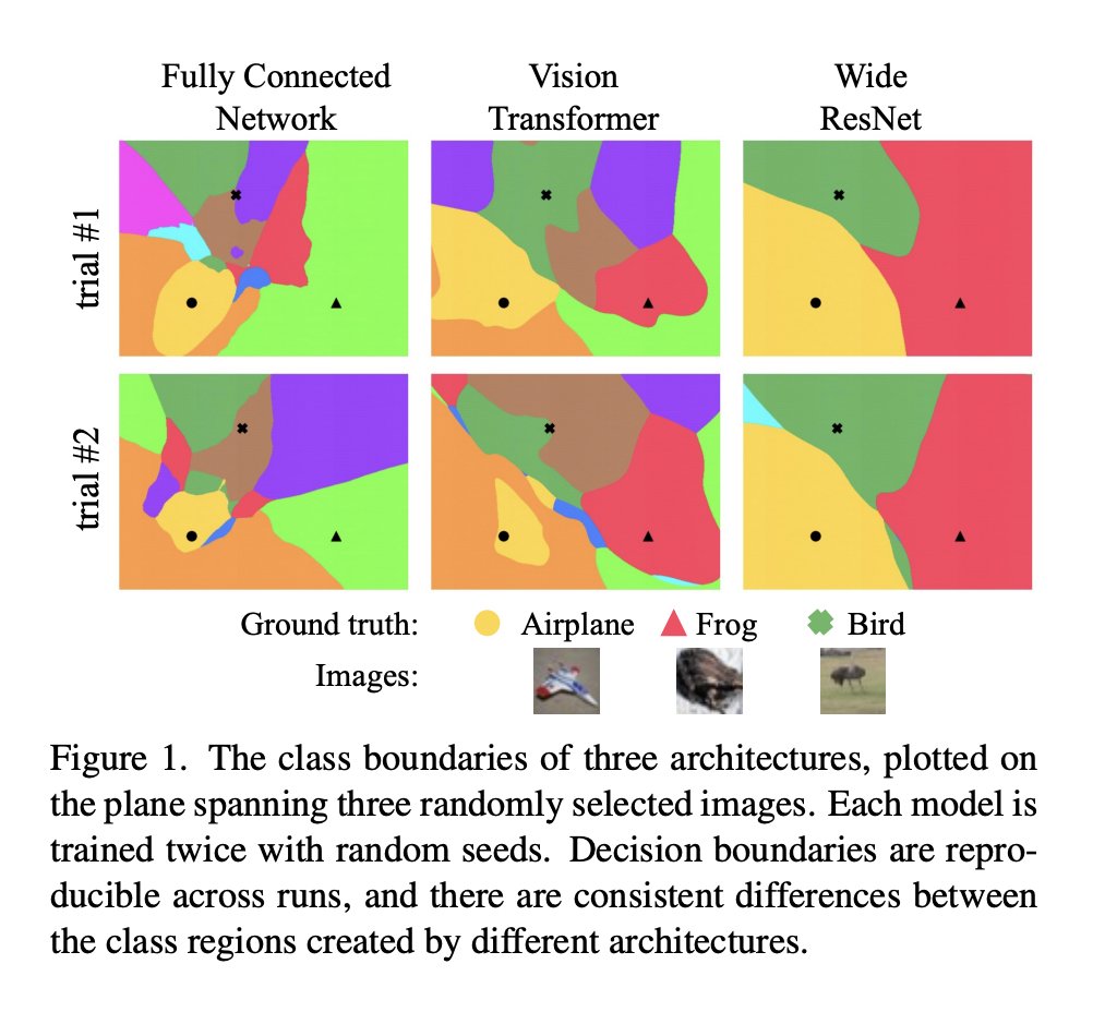 _akhaliq's tweet photo. Can Neural Nets Learn the Same Model Twice? Investigating Reproducibility and Double Descent from the Decision Boundary Perspective
abs: https://t.co/u30SkBPUD0 https://t.co/Y9EdXtx9oh