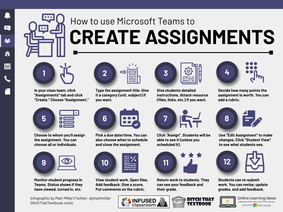 DitchThatTxtbk's tweet photo. Creating assignments in Microsoft Teams is easy. You have LOTS of flexibility in:

🟪Students assigned
🟪Files attached
🟪Rubric used
🟪Resubmission

LOTS of ideas for using #MicrosoftTeams in education here: https://t.co/TsufkEbo5q #DitchBook https://t.co/xgpPz5oV3t
