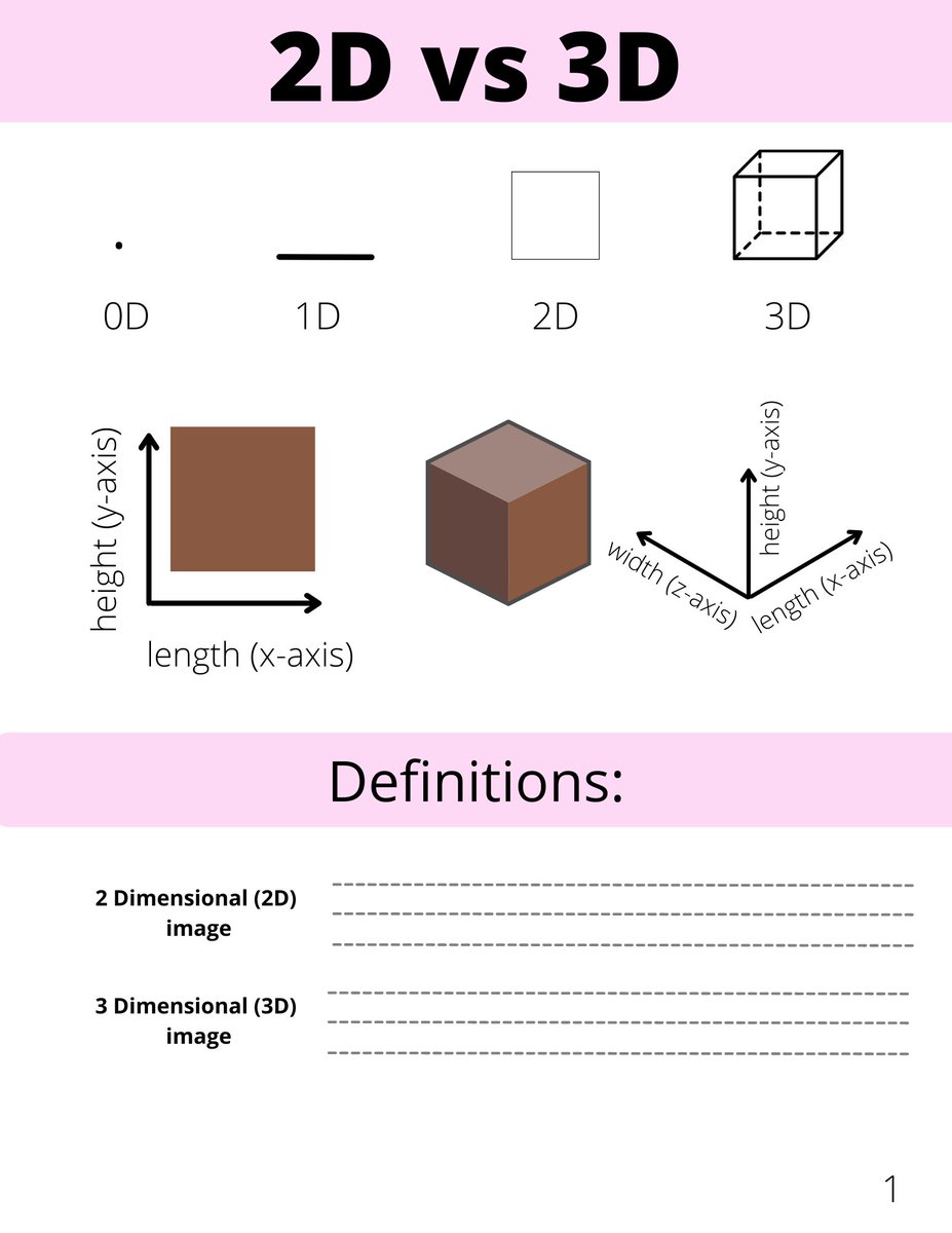 makeracademync's tweet photo. Our 3D Modeling and Printing Workshop began with an activity to categorize images as 2D or 3D. As a group, we then developed our own set of criteria for 2D and 3D images. 

What would you say are the most important criteria? 

#criticalthinking #stemeducation #3D https://t.co/hsiOTZAXXY