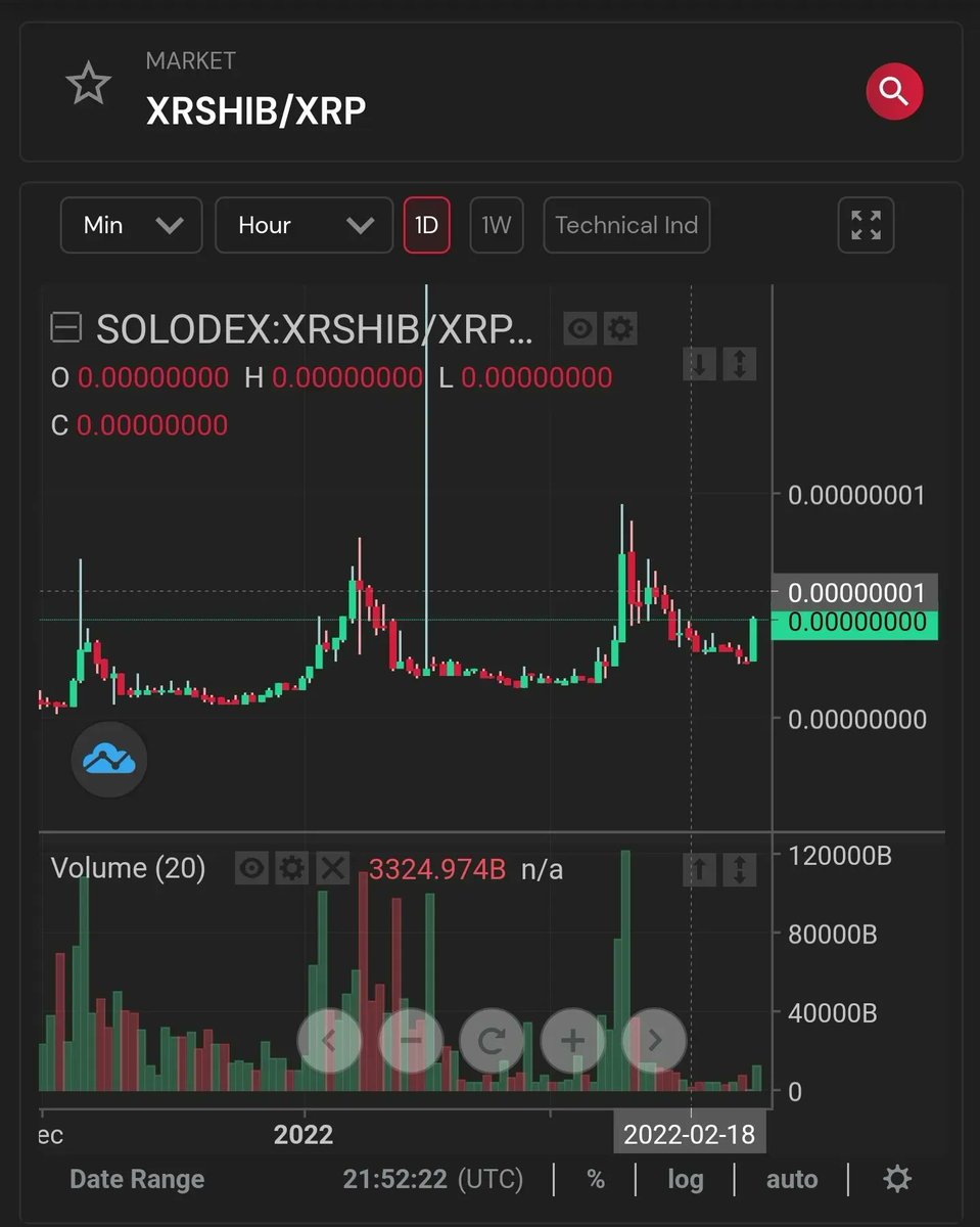 XRshibPowers's tweet photo. 🚨#XRSHIB #GIVEAWAY🎉
1000000 $XRSHIB each to 3 Winners

MUST👇
🔔1️⃣RT+TAG 5
🔔2️⃣Like+Follow @XRPBlockParty @XRSHIB, @xrshibpowers
🔔3️⃣👍+Sub+type a nice comment https://t.co/DcHLAIygQ3 Show Proof
🍿4⃣Change profile pic to XRSHIB

#xrdoge #XRPLcommunity #xrpl #xrpledger https://t.co/zixfII81ii