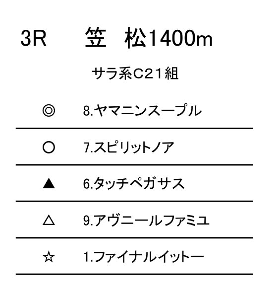 ◎8.ヤマニンスープル→2着🥈
△9.アヴニールファミユ3着🥉