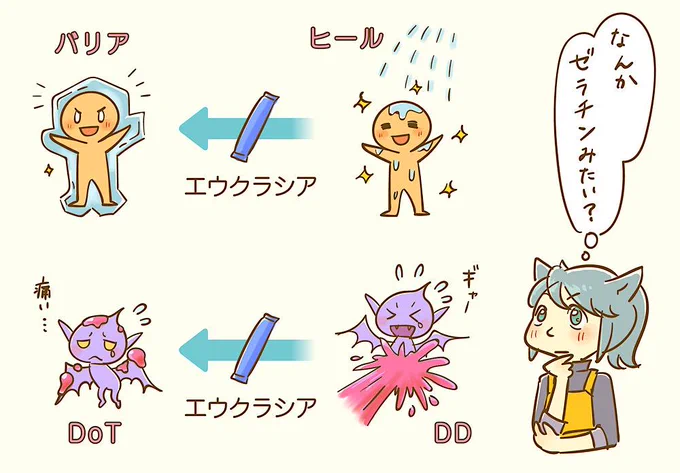 [FF14]賢者スキル3分間クッキング https://t.co/uFworSZH6e
新ヒーラーの賢者。最近初めてみたけど、スキルで魔法を変化させて使うのが、何となく魔法を固める粉みたいなイメージで面白いw
機動性は高いけどHP減ると息切れ早くて、学者よりもバリアヒーラー感高いかも〜🤔
#FF14イラスト #賢者 #FF14 