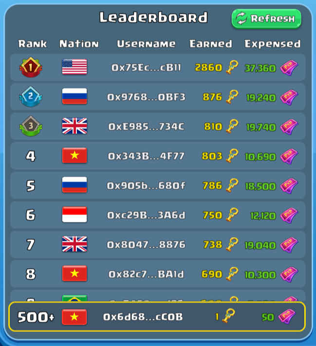 badcheems's tweet photo. @Green_Beli Let's go Vietnammmmm!!! 🇻🇳🇻🇳🇻🇳
@elonmusk @iamvietmax @sontungmtp777 @KTH_VIETNAM_ @BTS_twt 

#GRBE #GreenBeliPvPChallenge #BTSARMY #BTS https://t.co/48dkIDnQeq