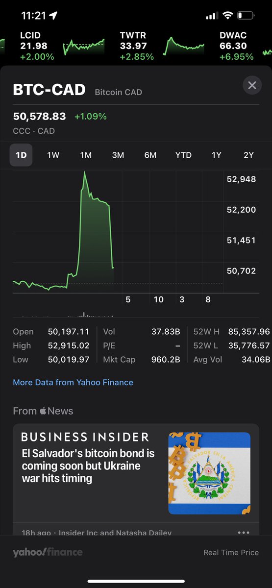 TheRetailApe's tweet photo. Well that was short lived😂  #Bitcoin #crypto https://t.co/0M3uBLmoPA