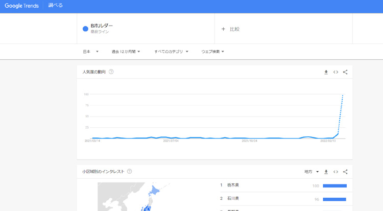 Byond_works's tweet photo. 例年トレンドは普通にジグザグを描いていた「Bホルダー」ですが、、、
先日の影響はとんでもないインパクトだったようです。。
去年のTBSラジオ出演の影響をもかすんでしまったようです、、
皆様大変ありがとうございます、期待に応えられるようにいたします！！ https://t.co/2SF59zOGf7