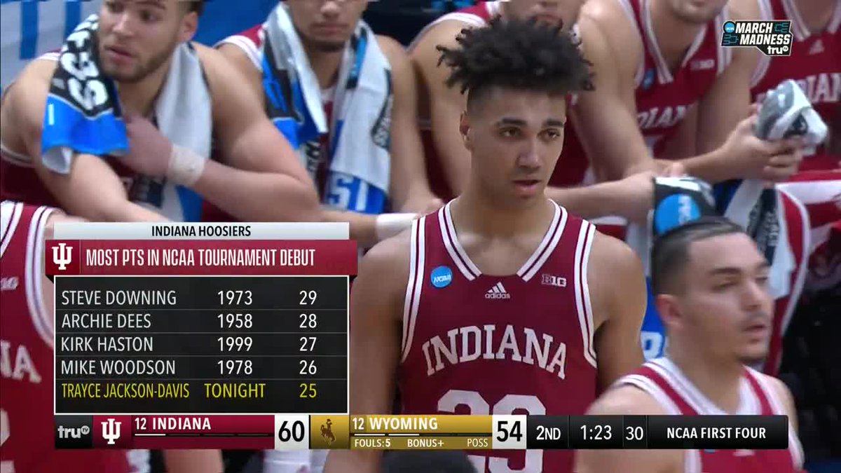 MarchMadnessMBB's tweet photo. .@TrayceJackson is having a night 🔥 https://t.co/PNljFxbWGr