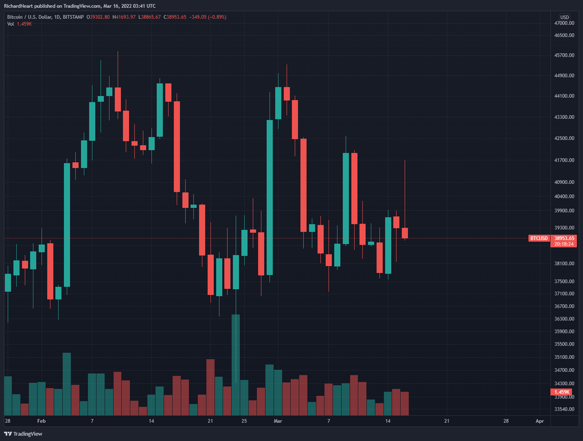 RichardHeartWin's tweet photo. Today triggered my 2018 #Bitcoin price action memories. Dead cat into trap door. #BTC https://t.co/oOrjoauY11
