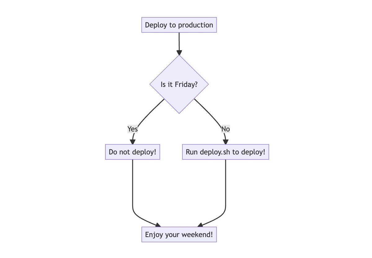 thedataprof's tweet photo. How to create a diagram for #datascience in #markdown https://t.co/oq8DTalXEw