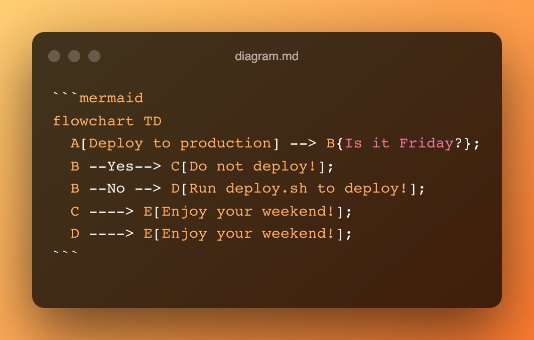 thedataprof's tweet photo. How to create a diagram for #datascience in #markdown https://t.co/oq8DTalXEw