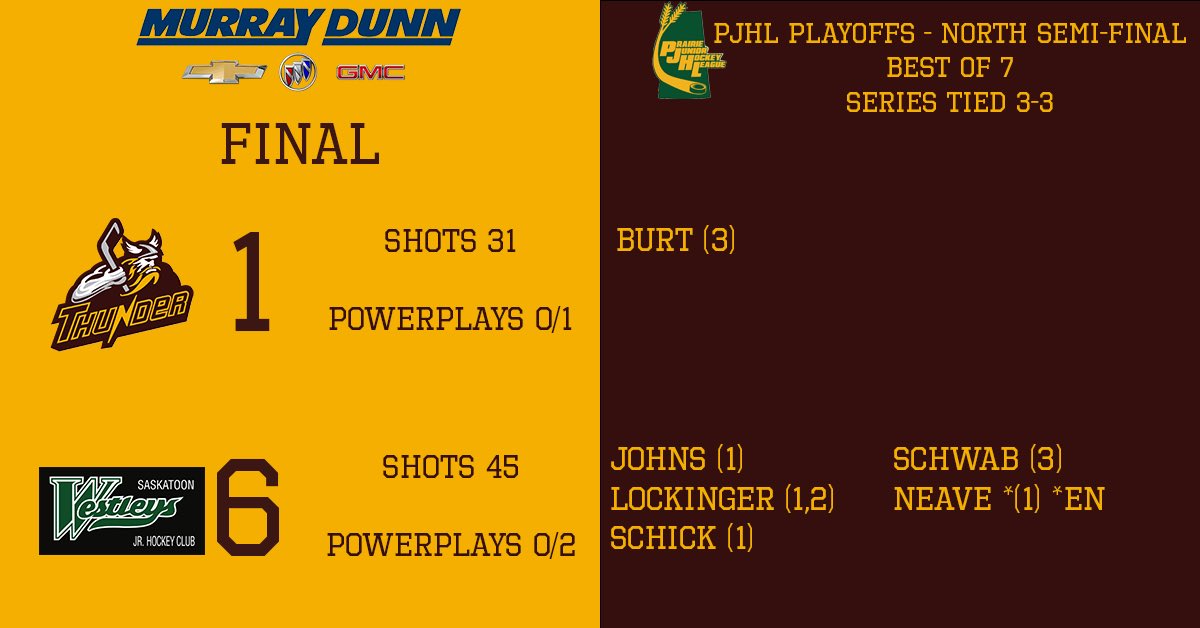 Final score board brought to you by Murray Dunn GM