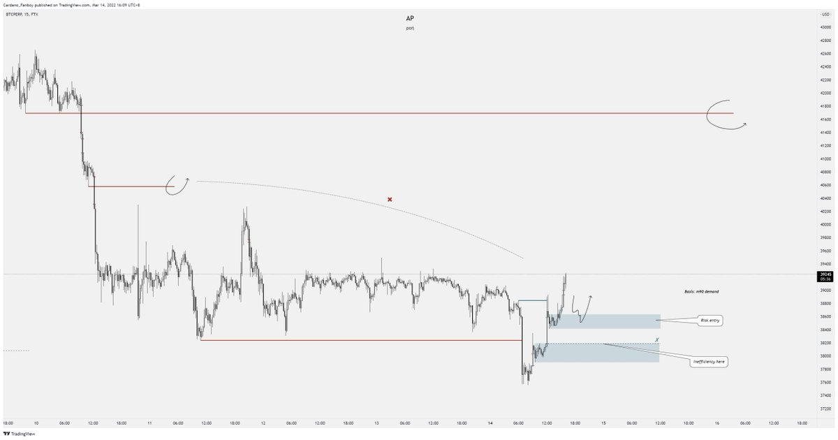 trades_ap's tweet photo. $BTC https://t.co/enh4qR9iq3