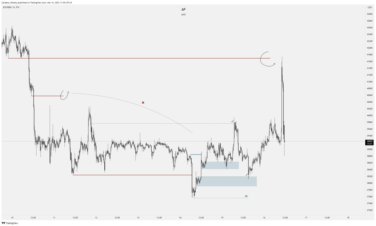 trades_ap's tweet photo. $BTC https://t.co/enh4qR9iq3