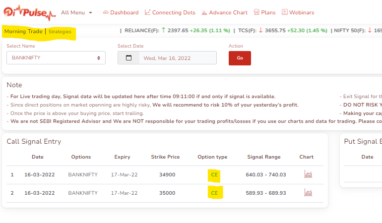 imchartist's tweet photo. #banknifty
7mins from open. Done for the day !
+ Just 40points to O=H
+ Morning trade & yesterday 3.20 signaled CE
+ SC rally EOD & morning gap up
- PE has few O=H as well one negative cue
#trading #scalperPro
#oipulse https://t.co/NiuG3QpJ0a