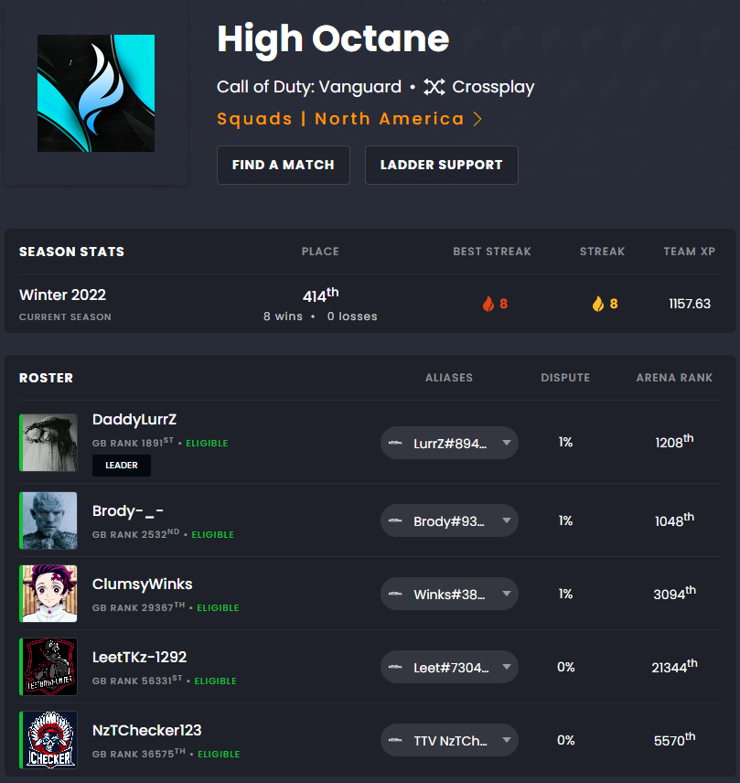 LLurrZZ's tweet image. Welcome to High Octane Cod🔥 

@MRLurrZ (C) - Flex
@ClumsyWinks - Main AR
@NzTChecker - Entry Sub
@Brode_Runner - 2nd Sub
@LeetTKz - (Back up Sub)
@handsomeAithxr - (Back up AR) 

More to follow.. ;) 

#OffSzn #HiO #HiOsONTOP