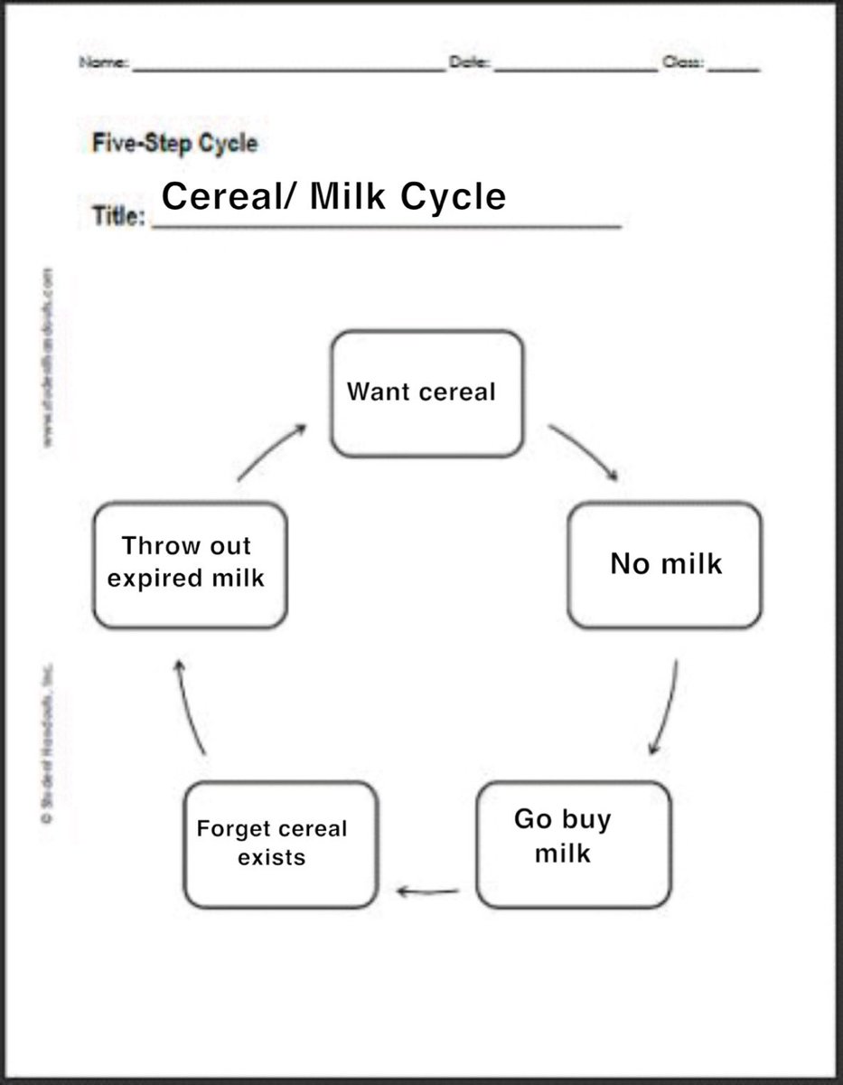 xelacent's tweet photo. Currently on “throw out expired milk” on my third rotation without actually having any cereal yet, what about you guys https://t.co/inLagJLyZ5