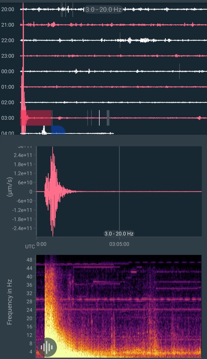 infomitigasi's tweet photo. #Gempa skala 5 #sukabumi #jabar 16/03/2022 dalam rekaman #Seismogram #Spectrogram Stasiun pengamatan seismik #Pangandaran https://t.co/F3NC4ADaQG