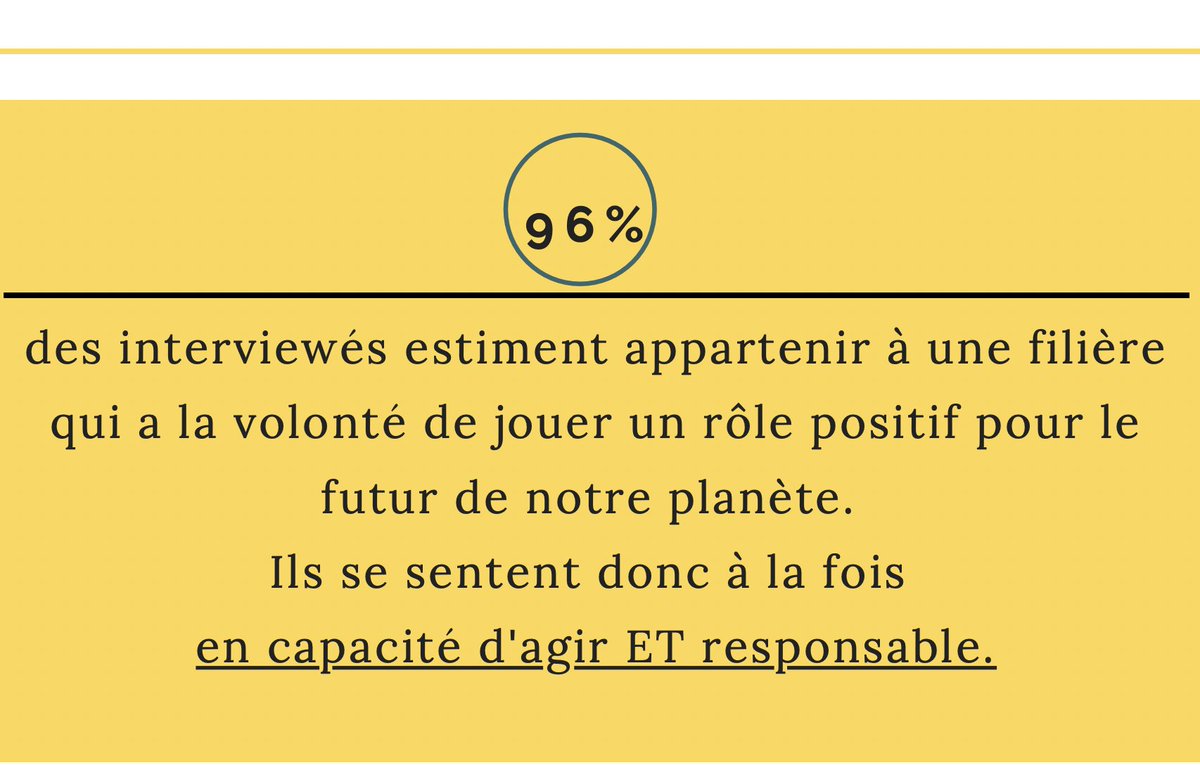 INEDIT ☀ Les résultats de l'Enquête sur vos Aspirations solidaires en tant que Filière sont disponibles ! 👉 swll.to/mukTl3 #EnR
