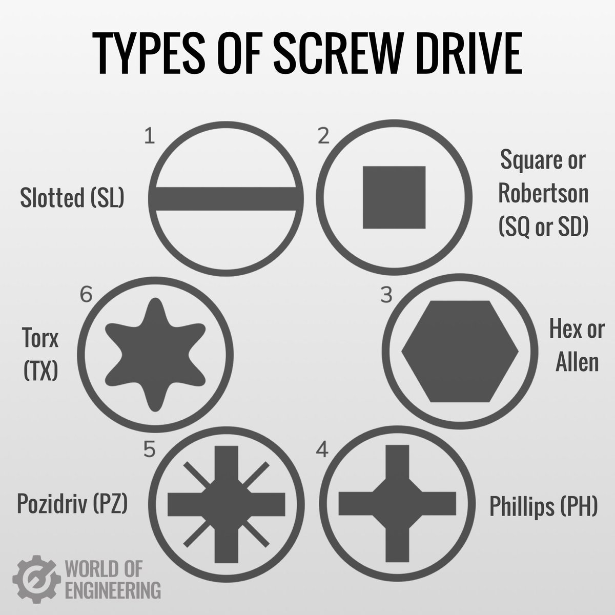 Types of screw drive.
