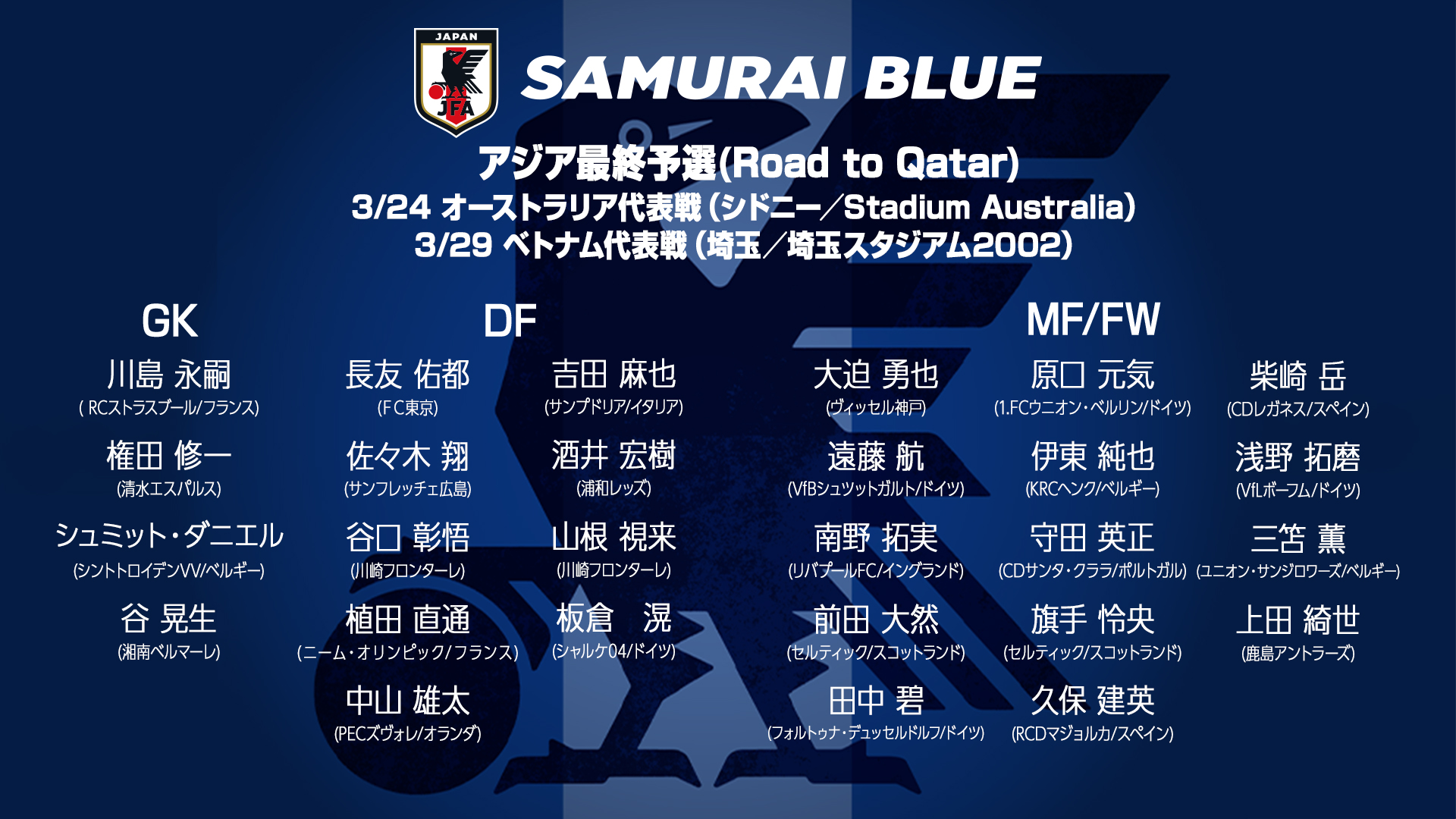 サッカー日本代表 Samuraiblue メンバー発表 アジア最終予選 Roadtoqatar 3 24 木 オーストラリア代表 3 29 火 ベトナム代表 T Co Iafwru8f6s Jfa Daihyo 新しい景色を22 サッカー日本代表