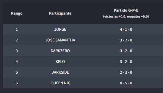 Paso a ronda 3 en la <a href="/MexicopaCR/">MexicopaCR</a>  4-1