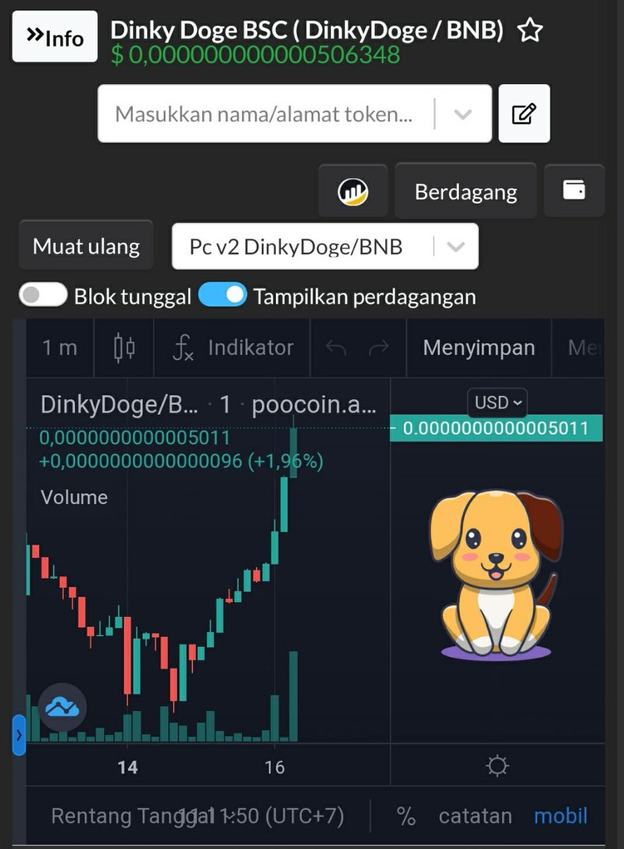 Dinkydogebsc's tweet photo. Lets goo.... 📈📈📈
Ready to the moon... 🚀🚀🚀
Buy now before Listing @coingecko and @CoinMarketCap https://t.co/yQkJ4uTxqv