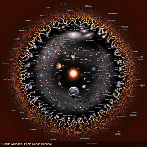 apod's tweet photo. The Observable Universe: https://t.co/2Sn5qXhPMG by Wikipedia, Pablo Carlos Budassi https://t.co/MLFvVKfXCt