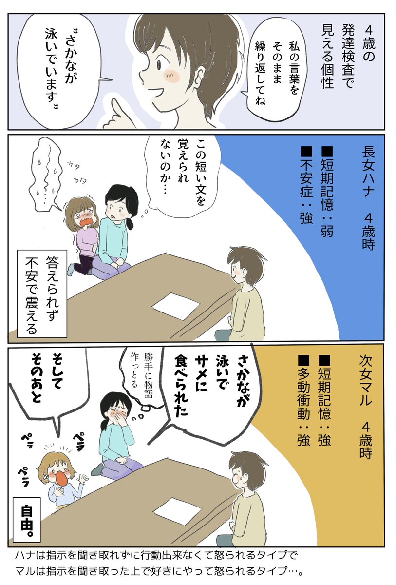 同じ4歳で、IQも同じぐらいなのだけど、同じ検査でも全然違ったという話。"IQ高いなら問題なし"でまとめないでほしい。

どっちも結局集団から外れがちなんだけど、マルの方が愛され要素もあって楽しく生きていけそう。
ハナへの対応はほんと難しいんだ…。
#アス日記 #コルクラボマンガ専科 