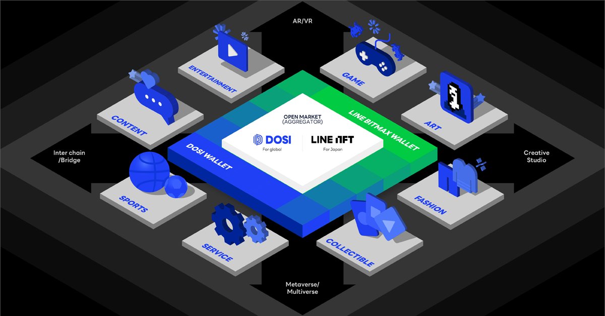 LINE Blockchain on Twitter: 
