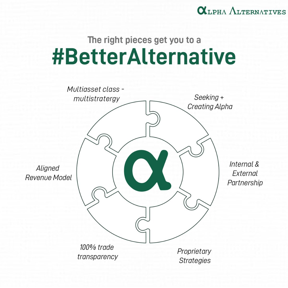 Trying to find the missing pieces to complete your investment and returns puzzle? There is always a #BetterAlternative. Connect with us to complete the big picture!

#reimagineinvesting 
#alpha #partnership #strategy #Trade #Revenue
