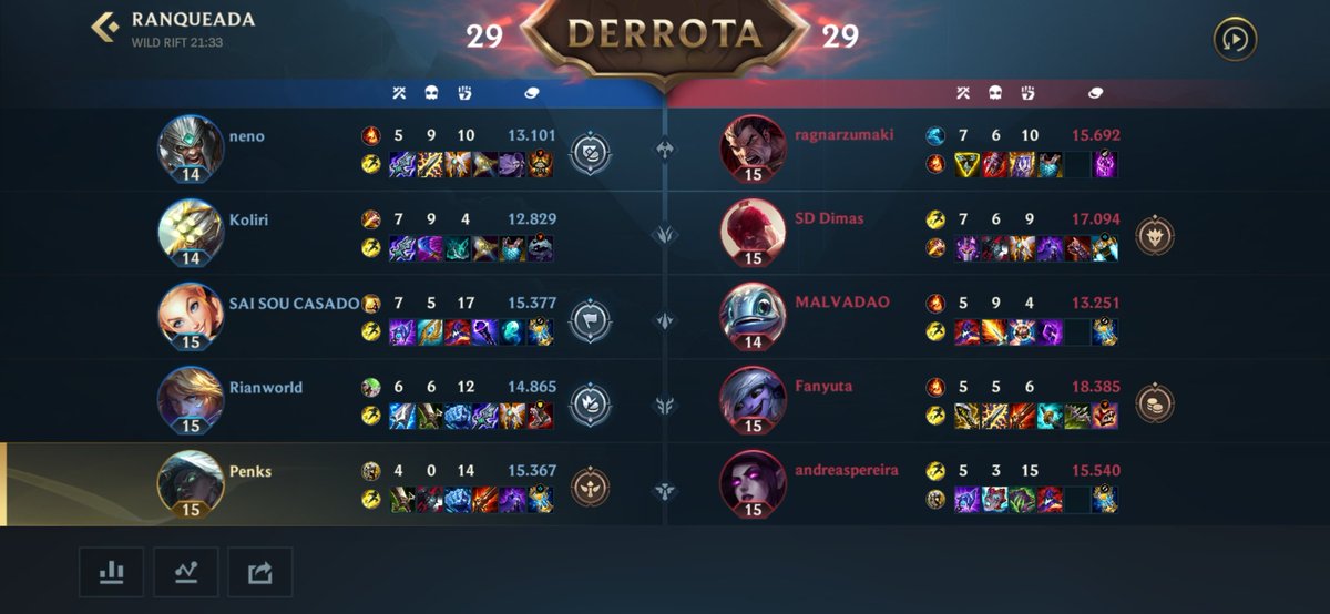 penkswr's tweet photo. eu odeio esse jogo 😭😭😭😭 https://t.co/32d1Vh84lM