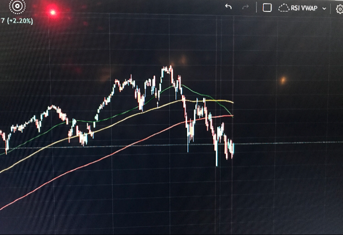 ldjambot's tweet photo. $SPY DEATH CROSS just formed today.   Methinks this thing is fooked ⭐ https://t.co/Sc8Arw6bGe