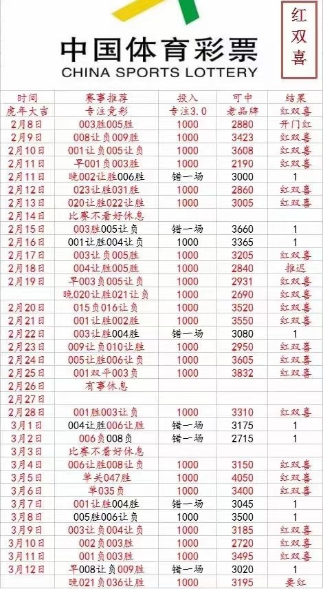 liang11209's tweet photo. #买彩票找我
#线下出单实体出单 https://t.co/KxQyDNUH41