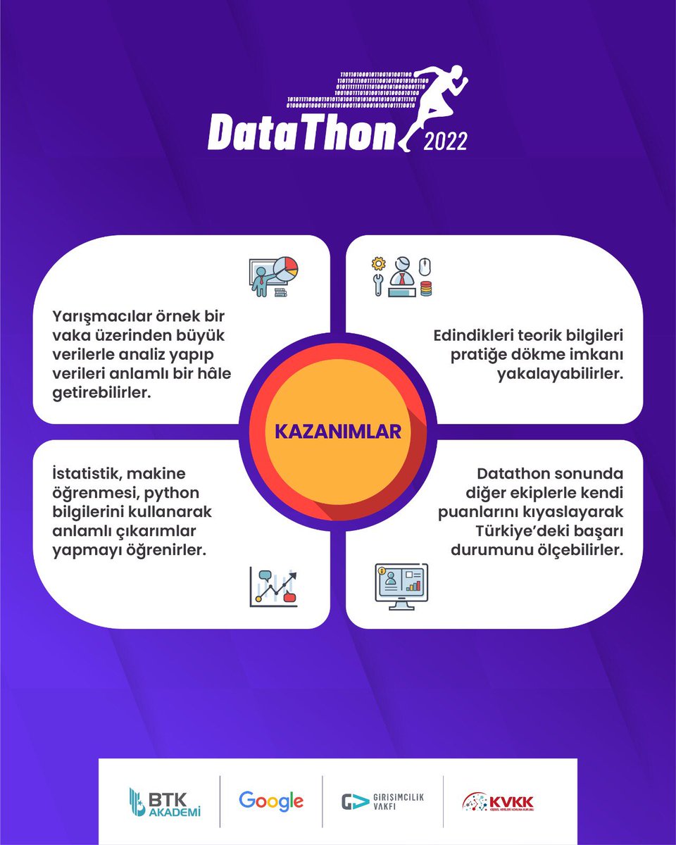 BTKAkademi's tweet photo. #Datathon2022 neler kazandıracak?👇🏻
Başvuru için son 4️⃣ gün⏳
↪️ https://t.co/zejHLLbWbP
@girvak @KVKKurumu #google https://t.co/oV3EXxeBz0