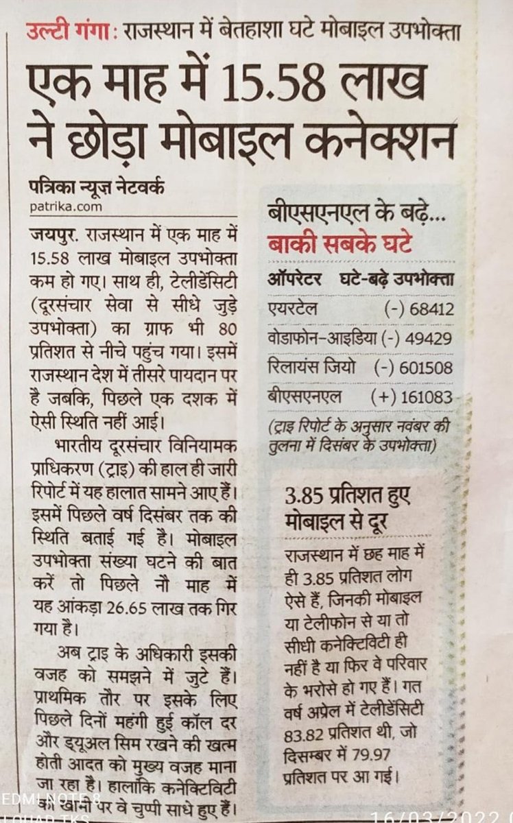Lcsaharan1's tweet photo. राजस्थान में...#BSNL के बढ़े...बाकी सबके घटे...मोबाइल उपभोक्ता!! https://t.co/5aDsFmNi13