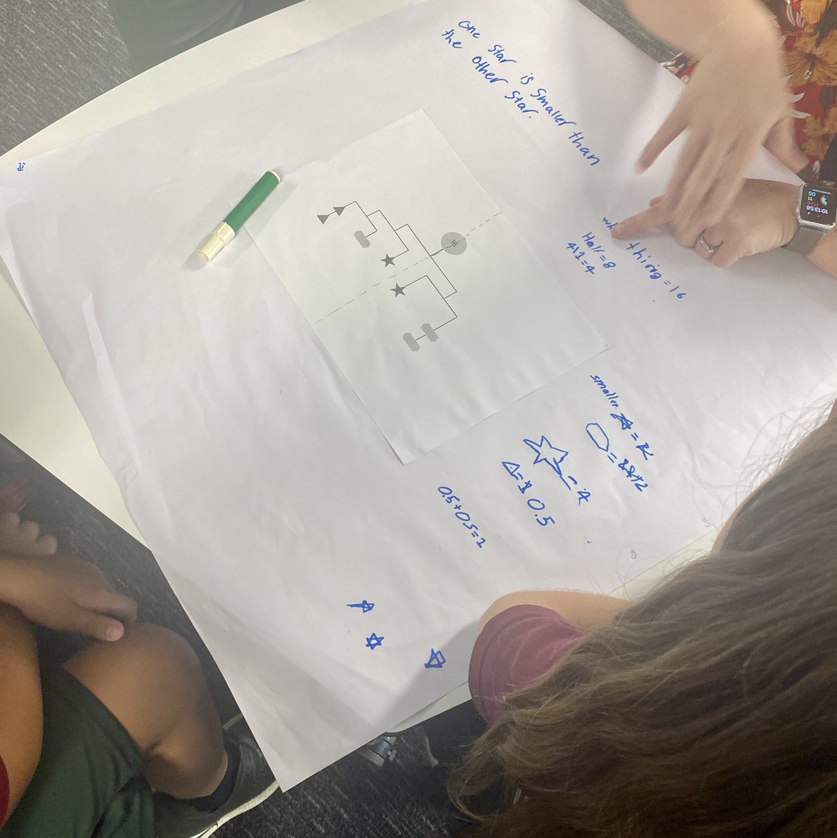 It made my day to hear mathematicians communicating, reasoning and problem solving. Seeing the amazing fluency and creative thinking from this brilliant modeled and guided teaching. Stage 2 have worked so hard this week….. from wheels and doors to great algebra.