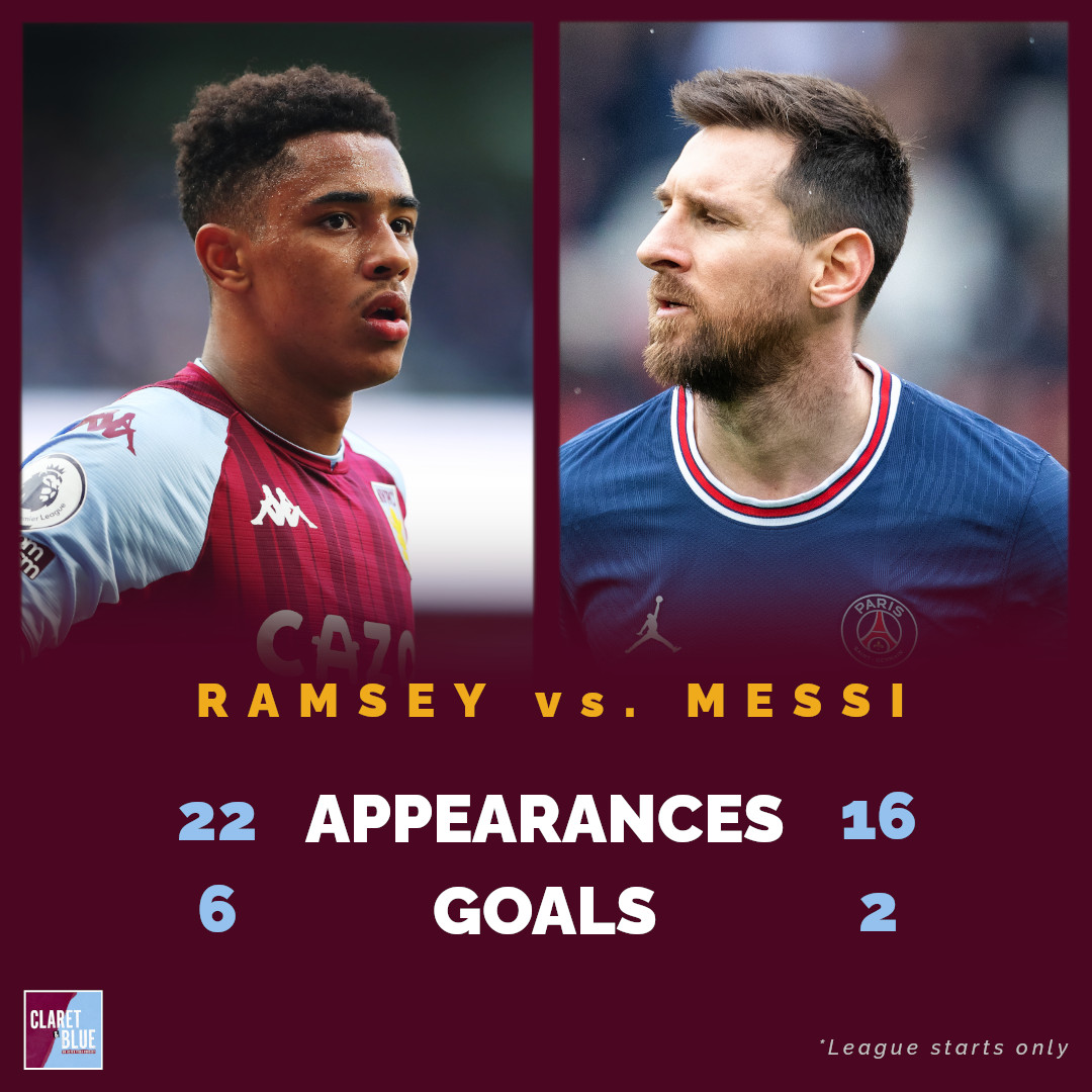 If we speak, we're in big trouble...

#AVFC 😘😘