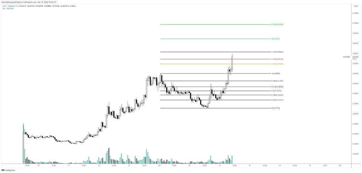 Altcoin Sherpa tweet media